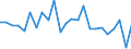KN 87141050 /Exporte /Einheit = Preise (Euro/Tonne) /Partnerland: Ver.koenigreich(Nordirland) /Meldeland: Eur27_2020 /87141050:Schaltkupplungen und Teile Davon, für Krafträder `einschl. Mopeds`