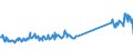 KN 87141050 /Exporte /Einheit = Preise (Euro/Tonne) /Partnerland: Schweiz /Meldeland: Eur27_2020 /87141050:Schaltkupplungen und Teile Davon, für Krafträder `einschl. Mopeds`
