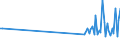 KN 87141050 /Exporte /Einheit = Preise (Euro/Tonne) /Partnerland: Kirgistan /Meldeland: Eur27_2020 /87141050:Schaltkupplungen und Teile Davon, für Krafträder `einschl. Mopeds`