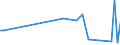 KN 87141050 /Exporte /Einheit = Preise (Euro/Tonne) /Partnerland: Sambia /Meldeland: Europäische Union /87141050:Schaltkupplungen und Teile Davon, für Krafträder `einschl. Mopeds`