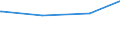 KN 87141050 /Exporte /Einheit = Preise (Euro/Tonne) /Partnerland: Groenland /Meldeland: Eur27_2020 /87141050:Schaltkupplungen und Teile Davon, für Krafträder `einschl. Mopeds`