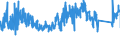 CN 87142000 /Exports /Unit = Prices (Euro/ton) /Partner: France /Reporter: Eur27_2020 /87142000:Parts and Accessories for Carriages for Disabled Persons, N.e.s.