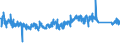 CN 87142000 /Exports /Unit = Prices (Euro/ton) /Partner: Norway /Reporter: Eur27_2020 /87142000:Parts and Accessories for Carriages for Disabled Persons, N.e.s.
