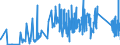 CN 87142000 /Exports /Unit = Prices (Euro/ton) /Partner: Romania /Reporter: Eur27_2020 /87142000:Parts and Accessories for Carriages for Disabled Persons, N.e.s.