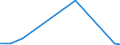 CN 87142000 /Exports /Unit = Prices (Euro/ton) /Partner: Sierra Leone /Reporter: Eur27_2020 /87142000:Parts and Accessories for Carriages for Disabled Persons, N.e.s.
