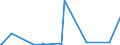 CN 87149110 /Exports /Unit = Prices (Euro/suppl. units) /Partner: Egypt /Reporter: Eur27_2020 /87149110:Frames for Cycles (Excl. for Motorcycles)