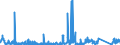 CN 87149290 /Exports /Unit = Prices (Euro/ton) /Partner: Italy /Reporter: Eur27_2020 /87149290:Spokes for Cycles (Excl. for Motorcycles)