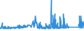 KN 87149290 /Exporte /Einheit = Preise (Euro/Tonne) /Partnerland: Finnland /Meldeland: Eur27_2020 /87149290:Speichen für Fahrräder (Ausg. für Krafträder)