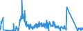 KN 87149290 /Exporte /Einheit = Preise (Euro/Tonne) /Partnerland: Rumaenien /Meldeland: Eur27_2020 /87149290:Speichen für Fahrräder (Ausg. für Krafträder)