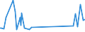 KN 87149290 /Exporte /Einheit = Preise (Euro/Tonne) /Partnerland: Ehem.jug.rep.mazed /Meldeland: Eur27_2020 /87149290:Speichen für Fahrräder (Ausg. für Krafträder)