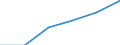 KN 87149290 /Exporte /Einheit = Preise (Euro/Tonne) /Partnerland: Benin /Meldeland: Eur27 /87149290:Speichen für Fahrräder (Ausg. für Krafträder)