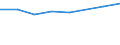 KN 87149410 /Exporte /Einheit = Preise (Euro/Bes. Maßeinheiten) /Partnerland: Moldau /Meldeland: Europäische Union /87149410:Bremsnaben fr Fahrr„der