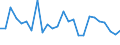CN 87149500 /Exports /Unit = Prices (Euro/ton) /Partner: United Kingdom(Excluding Northern Ireland) /Reporter: Eur27_2020 /87149500:Saddles for Cycles (Excl. for Motorcycles)