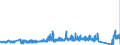 CN 87149500 /Exports /Unit = Prices (Euro/ton) /Partner: Sweden /Reporter: Eur27_2020 /87149500:Saddles for Cycles (Excl. for Motorcycles)