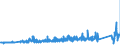 CN 87149500 /Exports /Unit = Prices (Euro/ton) /Partner: Finland /Reporter: Eur27_2020 /87149500:Saddles for Cycles (Excl. for Motorcycles)
