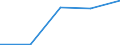 CN 87149500 /Exports /Unit = Prices (Euro/ton) /Partner: Yugoslavia /Reporter: Eur27 /87149500:Saddles for Cycles (Excl. for Motorcycles)