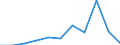 CN 87149610 /Exports /Unit = Prices (Euro/suppl. units) /Partner: Belgium/Luxembourg /Reporter: Eur27 /87149610:Pedals for Bicycles