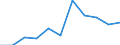 CN 87149690 /Exports /Unit = Prices (Euro/ton) /Partner: Belgium/Luxembourg /Reporter: Eur27 /87149690:Parts of Pedals and Crank-gear for Bicycles, N.e.s.