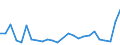 CN 87149690 /Exports /Unit = Prices (Euro/ton) /Partner: United Kingdom(Northern Ireland) /Reporter: Eur27_2020 /87149690:Parts of Pedals and Crank-gear for Bicycles, N.e.s.