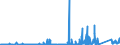 CN 87149690 /Exports /Unit = Prices (Euro/ton) /Partner: Turkey /Reporter: Eur27_2020 /87149690:Parts of Pedals and Crank-gear for Bicycles, N.e.s.