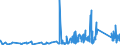 CN 87149690 /Exports /Unit = Prices (Euro/ton) /Partner: Estonia /Reporter: Eur27_2020 /87149690:Parts of Pedals and Crank-gear for Bicycles, N.e.s.