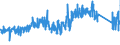 CN 87149990 /Exports /Unit = Prices (Euro/ton) /Partner: Germany /Reporter: Eur27_2020 /87149990:Parts and Accessories for Bicycles, and Parts Thereof, N.e.s.