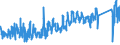 CN 87149990 /Exports /Unit = Prices (Euro/ton) /Partner: Italy /Reporter: Eur27_2020 /87149990:Parts and Accessories for Bicycles, and Parts Thereof, N.e.s.