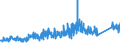 CN 87149990 /Exports /Unit = Prices (Euro/ton) /Partner: United Kingdom /Reporter: Eur27_2020 /87149990:Parts and Accessories for Bicycles, and Parts Thereof, N.e.s.