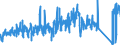 CN 87149990 /Exports /Unit = Prices (Euro/ton) /Partner: Ireland /Reporter: Eur27_2020 /87149990:Parts and Accessories for Bicycles, and Parts Thereof, N.e.s.