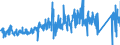 CN 87149990 /Exports /Unit = Prices (Euro/ton) /Partner: Denmark /Reporter: Eur27_2020 /87149990:Parts and Accessories for Bicycles, and Parts Thereof, N.e.s.