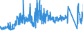 CN 87149990 /Exports /Unit = Prices (Euro/ton) /Partner: Portugal /Reporter: Eur27_2020 /87149990:Parts and Accessories for Bicycles, and Parts Thereof, N.e.s.