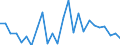 CN 87149990 /Exports /Unit = Prices (Euro/ton) /Partner: United Kingdom(Northern Ireland) /Reporter: Eur27_2020 /87149990:Parts and Accessories for Bicycles, and Parts Thereof, N.e.s.