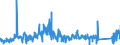 CN 87149990 /Exports /Unit = Prices (Euro/ton) /Partner: Luxembourg /Reporter: Eur27_2020 /87149990:Parts and Accessories for Bicycles, and Parts Thereof, N.e.s.