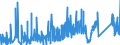 CN 87149990 /Exports /Unit = Prices (Euro/ton) /Partner: Melilla /Reporter: Eur27_2020 /87149990:Parts and Accessories for Bicycles, and Parts Thereof, N.e.s.