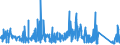 CN 87149990 /Exports /Unit = Prices (Euro/ton) /Partner: Iceland /Reporter: Eur27_2020 /87149990:Parts and Accessories for Bicycles, and Parts Thereof, N.e.s.