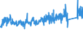 CN 87149990 /Exports /Unit = Prices (Euro/ton) /Partner: Norway /Reporter: Eur27_2020 /87149990:Parts and Accessories for Bicycles, and Parts Thereof, N.e.s.