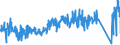 CN 87149990 /Exports /Unit = Prices (Euro/ton) /Partner: Sweden /Reporter: Eur27_2020 /87149990:Parts and Accessories for Bicycles, and Parts Thereof, N.e.s.