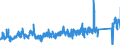 CN 87149990 /Exports /Unit = Prices (Euro/ton) /Partner: Finland /Reporter: Eur27_2020 /87149990:Parts and Accessories for Bicycles, and Parts Thereof, N.e.s.