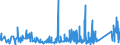 CN 87149990 /Exports /Unit = Prices (Euro/ton) /Partner: Faroe Isles /Reporter: Eur27_2020 /87149990:Parts and Accessories for Bicycles, and Parts Thereof, N.e.s.