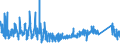 CN 87149990 /Exports /Unit = Prices (Euro/ton) /Partner: Andorra /Reporter: Eur27_2020 /87149990:Parts and Accessories for Bicycles, and Parts Thereof, N.e.s.