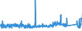 CN 87149990 /Exports /Unit = Prices (Euro/ton) /Partner: Lithuania /Reporter: Eur27_2020 /87149990:Parts and Accessories for Bicycles, and Parts Thereof, N.e.s.