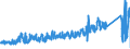 CN 87149990 /Exports /Unit = Prices (Euro/ton) /Partner: Poland /Reporter: Eur27_2020 /87149990:Parts and Accessories for Bicycles, and Parts Thereof, N.e.s.