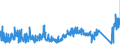 CN 87149990 /Exports /Unit = Prices (Euro/ton) /Partner: Slovakia /Reporter: Eur27_2020 /87149990:Parts and Accessories for Bicycles, and Parts Thereof, N.e.s.