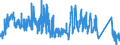 CN 87149990 /Exports /Unit = Prices (Euro/ton) /Partner: Romania /Reporter: Eur27_2020 /87149990:Parts and Accessories for Bicycles, and Parts Thereof, N.e.s.