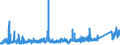 CN 87149990 /Exports /Unit = Prices (Euro/ton) /Partner: Bulgaria /Reporter: Eur27_2020 /87149990:Parts and Accessories for Bicycles, and Parts Thereof, N.e.s.