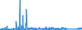CN 87149990 /Exports /Unit = Prices (Euro/ton) /Partner: Ukraine /Reporter: Eur27_2020 /87149990:Parts and Accessories for Bicycles, and Parts Thereof, N.e.s.