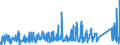 CN 87149990 /Exports /Unit = Prices (Euro/ton) /Partner: Russia /Reporter: Eur27_2020 /87149990:Parts and Accessories for Bicycles, and Parts Thereof, N.e.s.