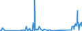 CN 87149990 /Exports /Unit = Prices (Euro/ton) /Partner: Kyrghistan /Reporter: Eur27_2020 /87149990:Parts and Accessories for Bicycles, and Parts Thereof, N.e.s.