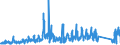 CN 87149990 /Exports /Unit = Prices (Euro/ton) /Partner: Slovenia /Reporter: Eur27_2020 /87149990:Parts and Accessories for Bicycles, and Parts Thereof, N.e.s.