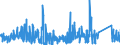 CN 87149990 /Exports /Unit = Prices (Euro/ton) /Partner: Tunisia /Reporter: Eur27_2020 /87149990:Parts and Accessories for Bicycles, and Parts Thereof, N.e.s.
